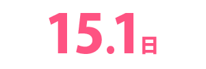 平均有給取得日数15.1日