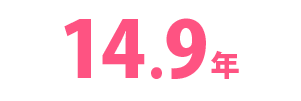 平均勤続年数14.9年