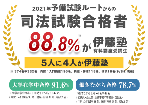 伊藤塾 2021年予備ルート司法試験合格実績