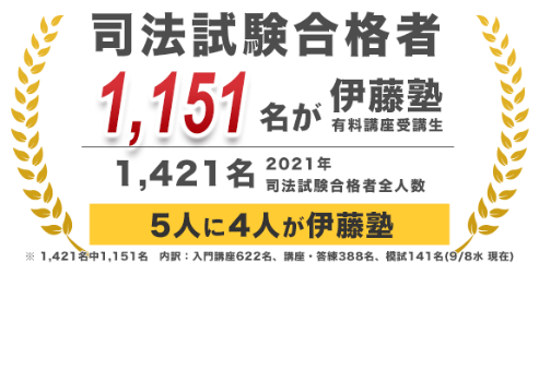 伊藤塾 2021年司法試験合格実績