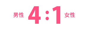 管理職男女比率 男性4:女性1